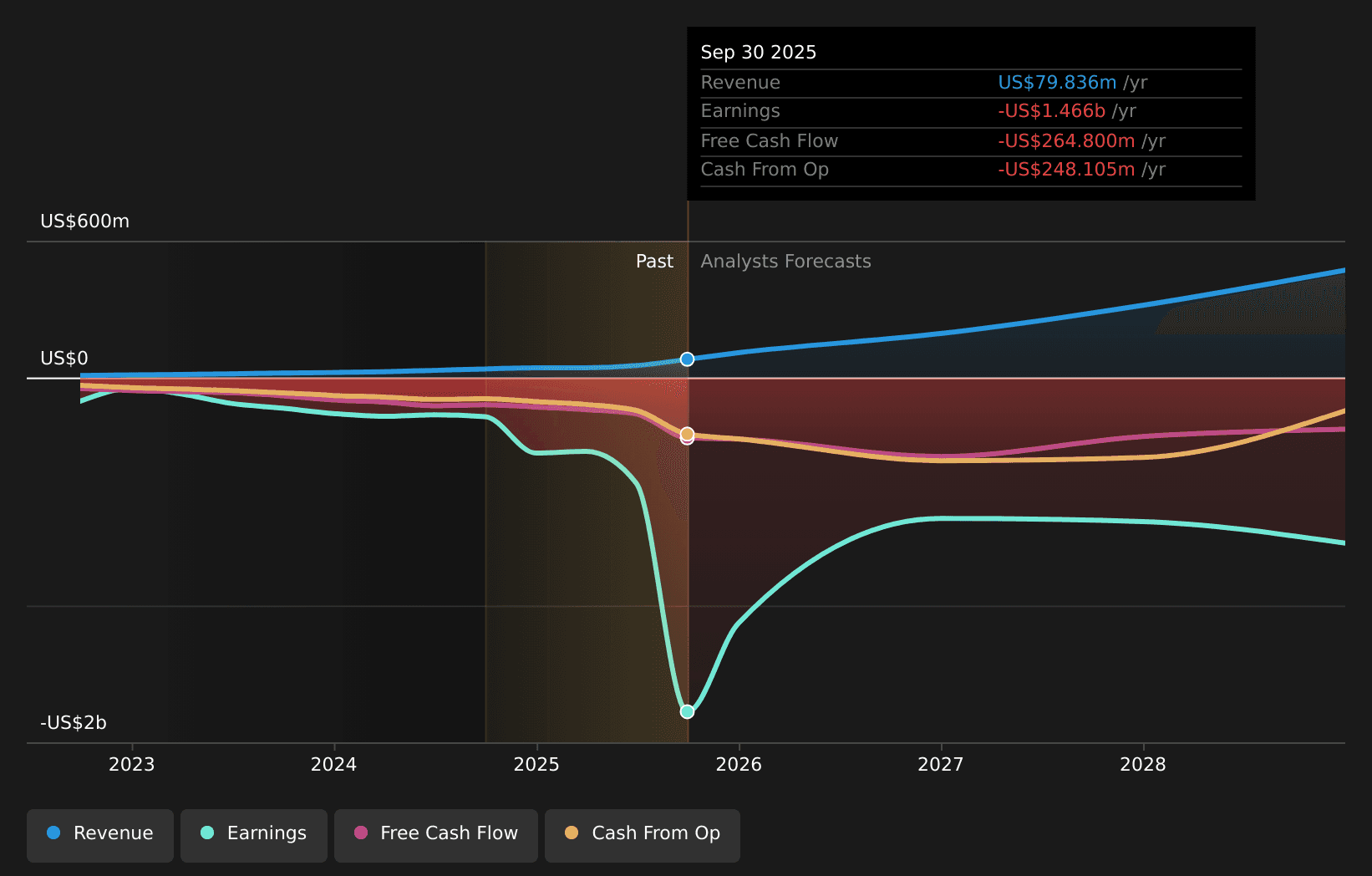 IonQ Romanya'ya büyük bir QKD ağı kurdu — kuantum anahtarlar, ulusal çapta flex